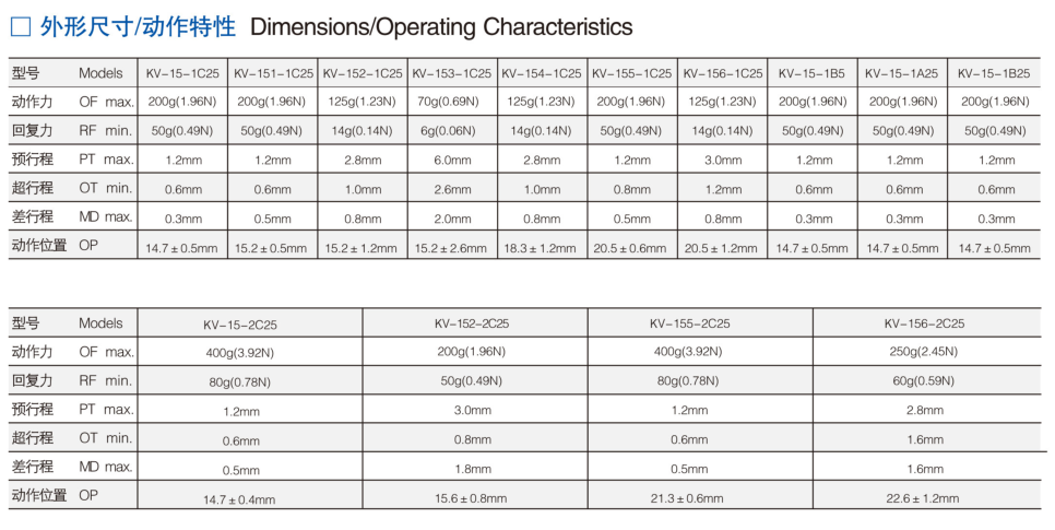KV-156-2C25微动开关|限位开关产品型号-参数-接线图