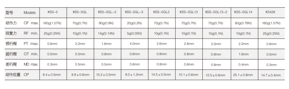 KSS-5GL13-2微動(dòng)開關(guān)|限位開關(guān)產(chǎn)品型號(hào)-參數(shù)-接線圖