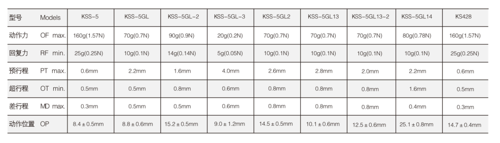 KSS-5GL13微动开关|限位开关产品型号-参数-接线图