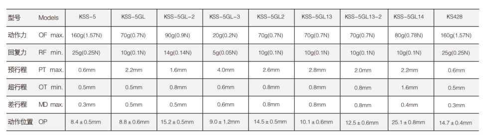 KSS-5GL-3微動開關(guān)|限位開關(guān)產(chǎn)品型號-參數(shù)-接線圖