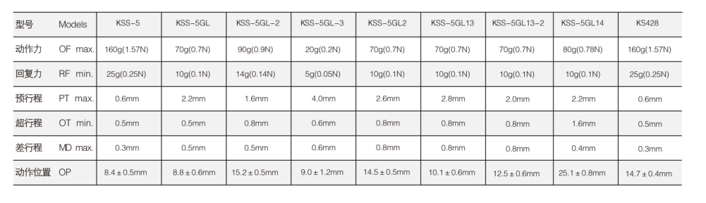 KSS-5GL-2微动开关|限位开关产品型号-参数-接线图