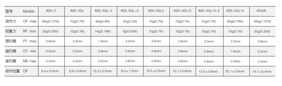 KSS-5GL微动开关|限位开关产品型号-参数-接线图