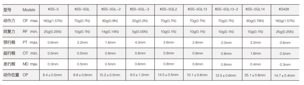 KSS-5微动开关|限位开关产品型号-参数-接线图