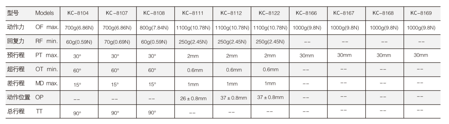 KC-8104行程开关|限位开关产品型号-参数-接线图