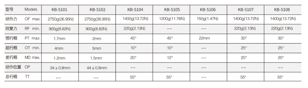 KB-5108行程开关|限位开关产品型号-参数-接线图