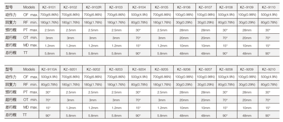 KZ-9108行程开关|限位开关产品型号-参数-接线图