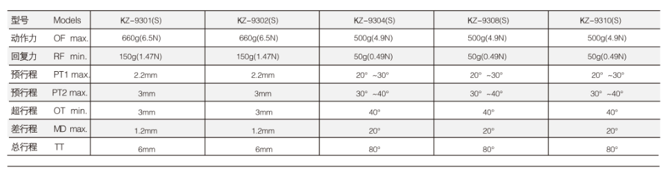 KZ-9310行程开关|限位开关产品型号-参数-接线图