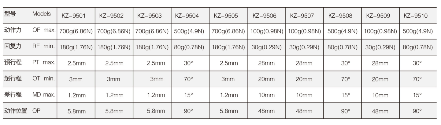 KZ-9501行程開關(guān)|限位開關(guān)產(chǎn)品型號-參數(shù)-接線圖