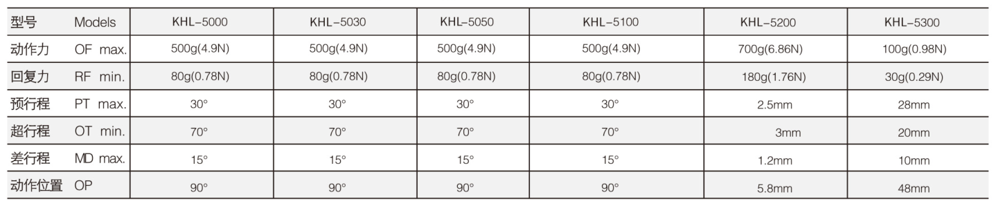 KHL-5200行程开关|限位开关产品型号-参数-接线图