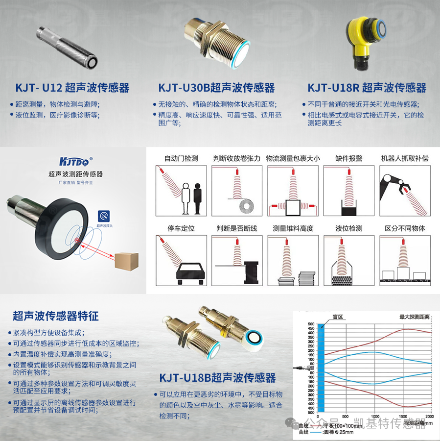 凱基特科普 | 超聲波傳感器的工作原理與應用