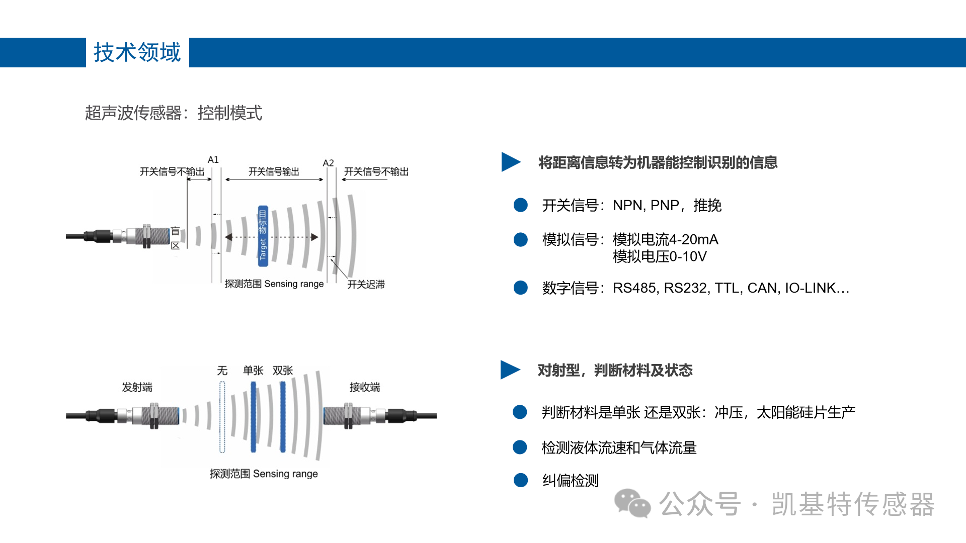 凯基特学院 | 超声波传感器培训