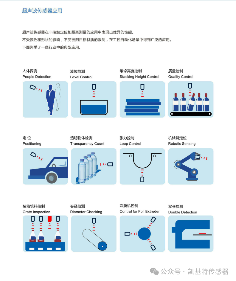 凯基特学院 | 超声波传感器培训