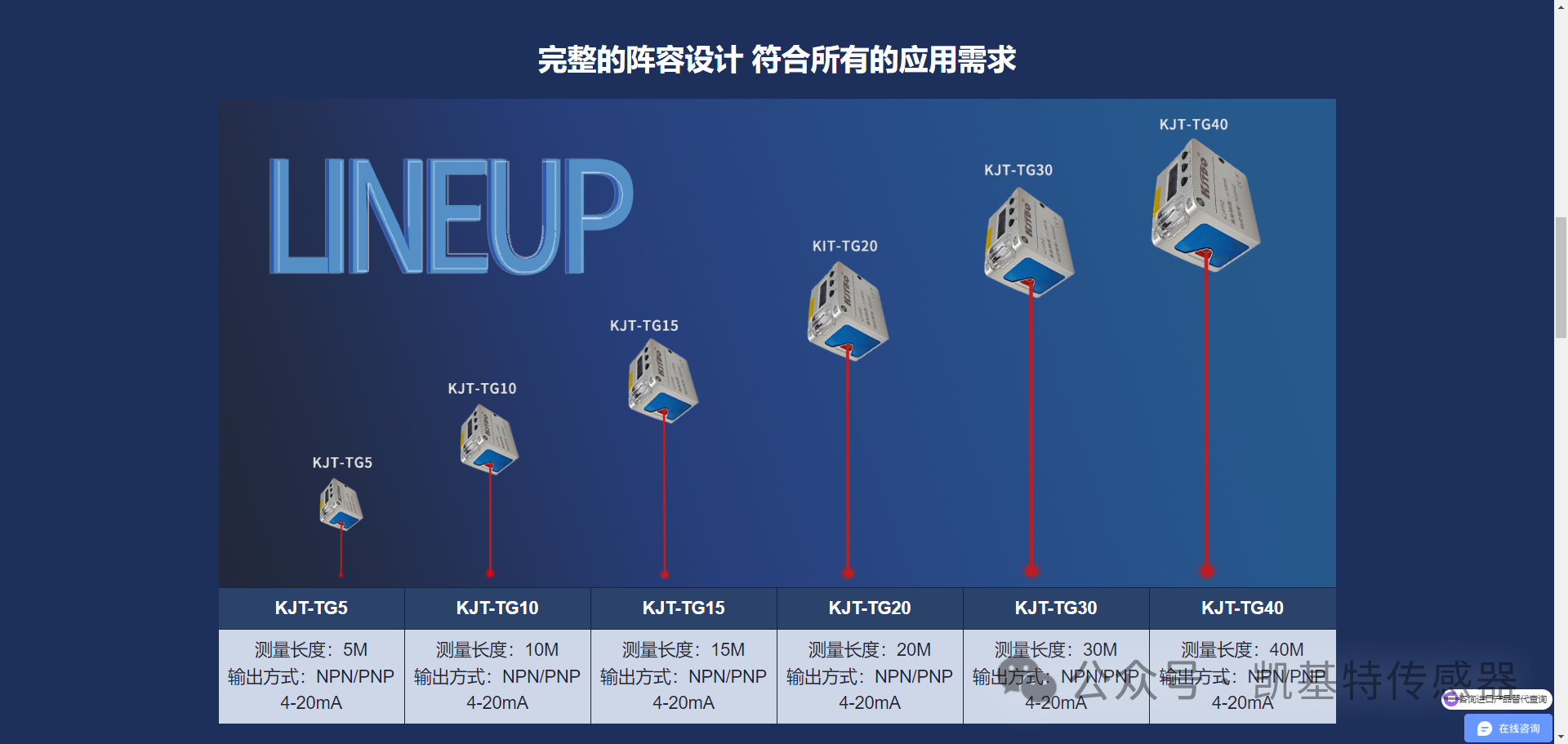 網站推薦 | 凱基特TOF激光傳感器專題頁