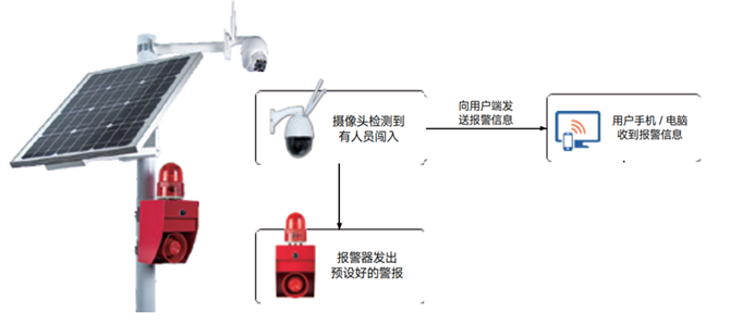 監控報警器KJT-LC200系列|監控報警器產品型號-接線圖