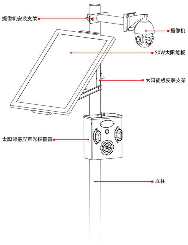 太陽(yáng)能監(jiān)控報(bào)警器產(chǎn)品型號(hào)-接線圖