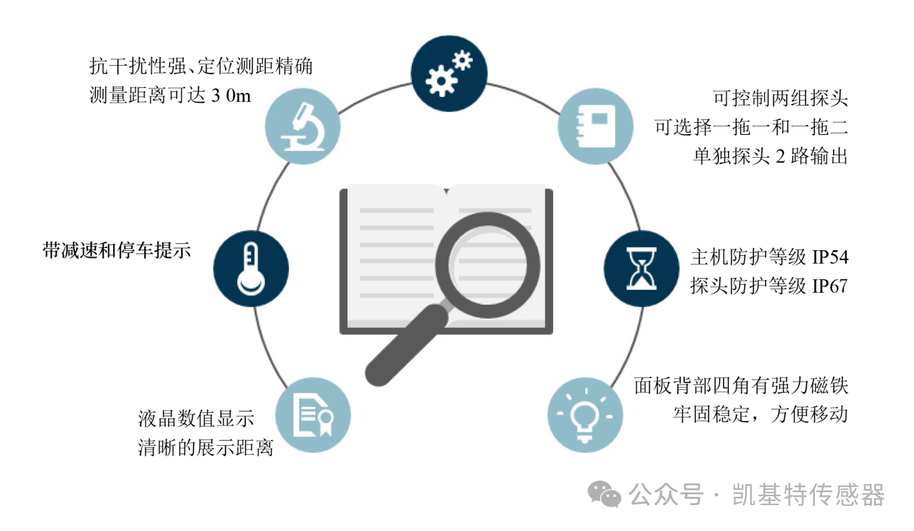 凱基特科普 | 智能激光行車防撞系統：保障行車安全的智能利器