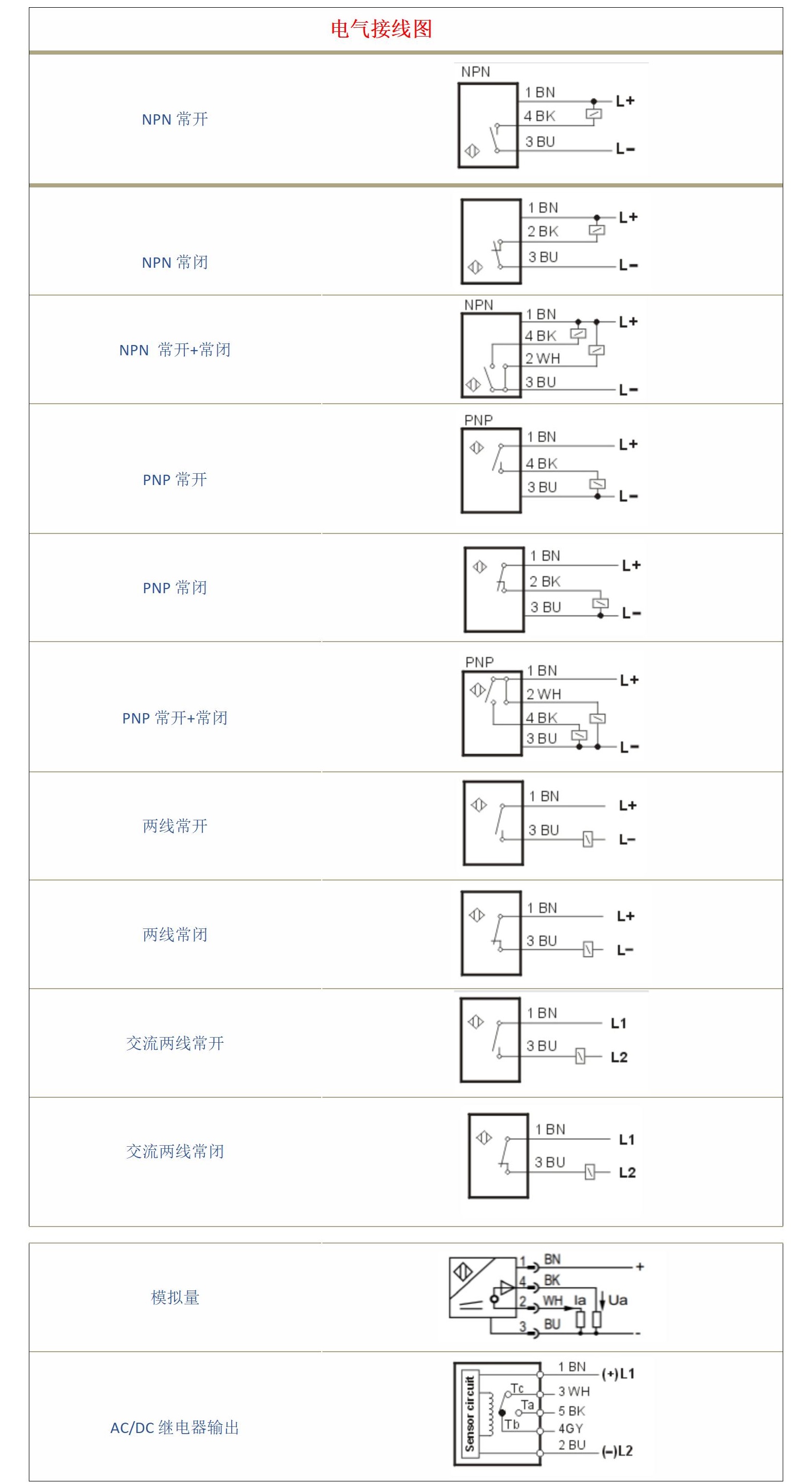 M18防爆光電開關漫反-鏡反-對射可選|產品型號-接線圖