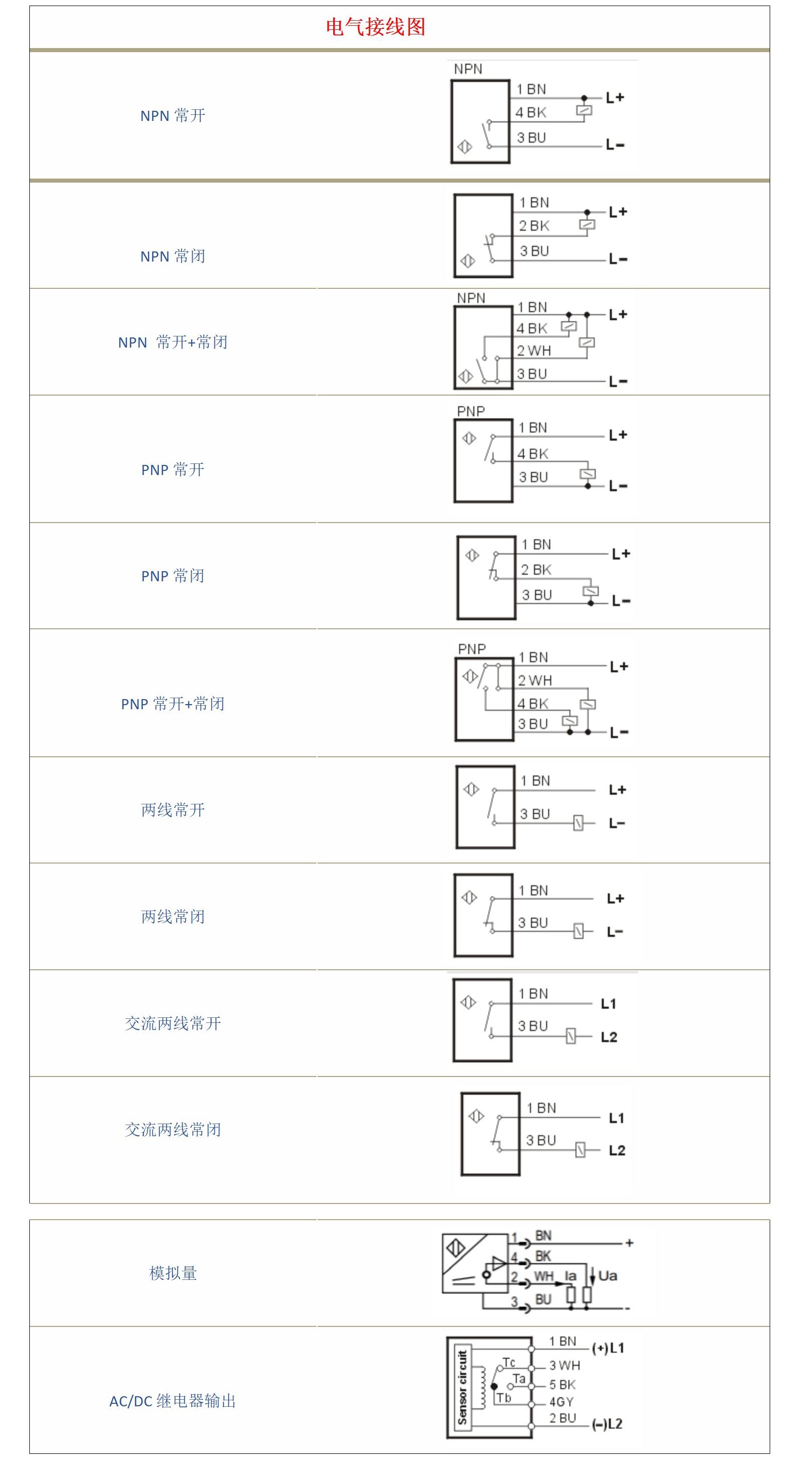 方形31防爆光電開關漫反-鏡反-對射可選|產品型號-接線圖