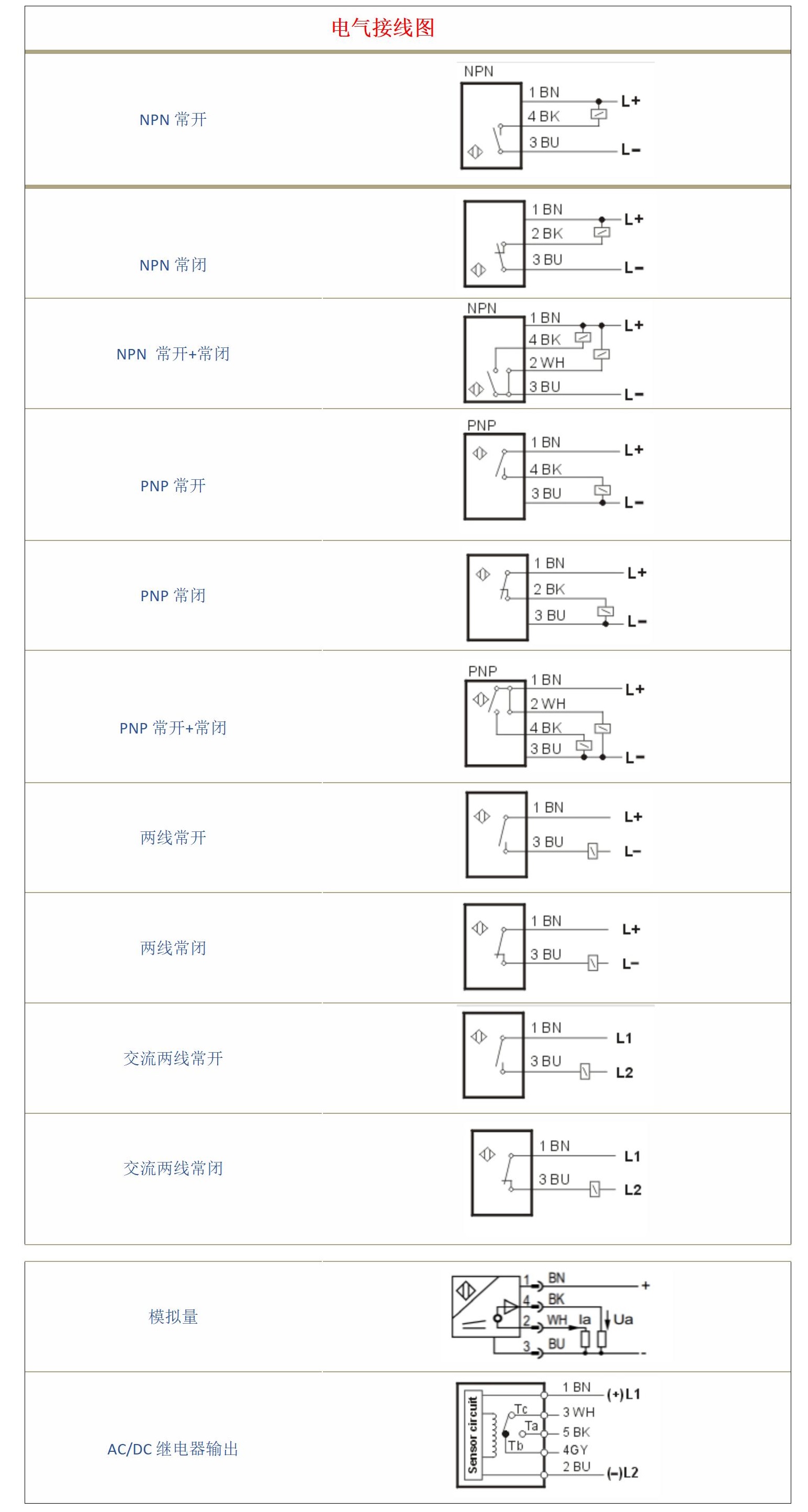 方形50防爆光电开关漫反-镜反-对射可选|产品型号-接线图