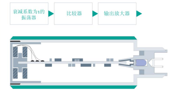 M18 校正因子=1 接近開關 