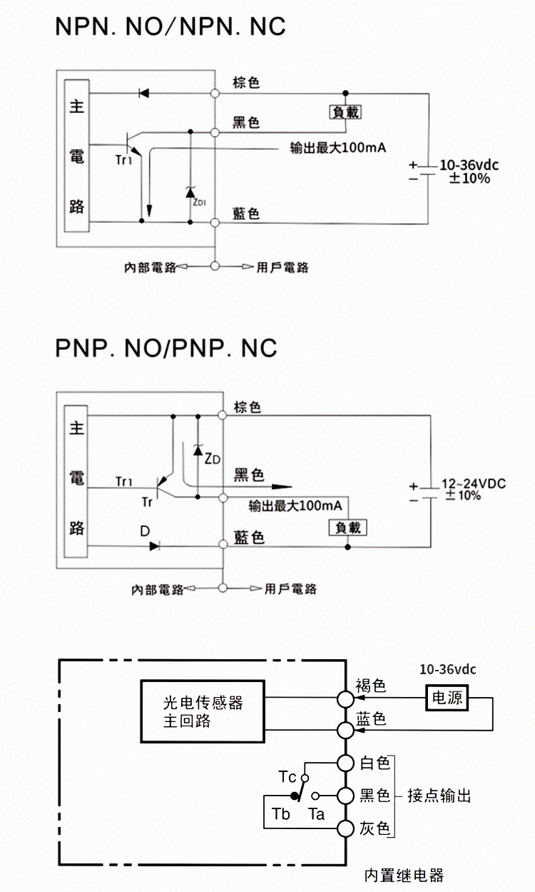 方形50防爆光電開關(guān)漫反-鏡反-對射可選|產(chǎn)品型號-接線圖