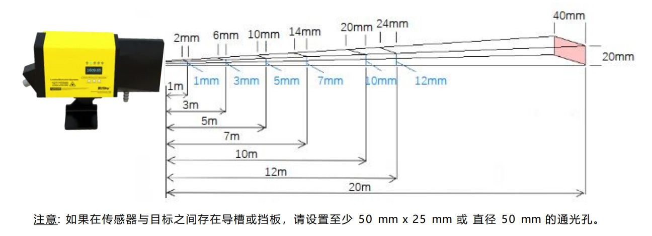 激光热金属检测器热金属检测传感器产品型号-参数-接线图