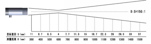 在線式紅外測溫儀|紅外測溫儀產(chǎn)品型號(hào)-接線圖