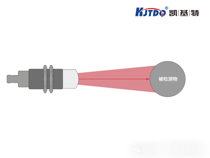 重磅新品 | 凱基特雷達測距傳感器