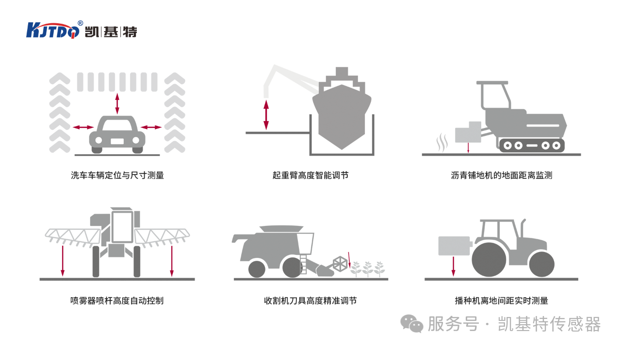 重磅新品 | 凱基特雷達測距傳感器