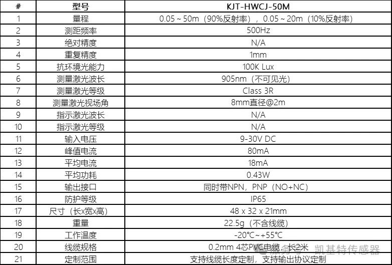 精品推薦 | 凱基特TOF激光測距傳感器