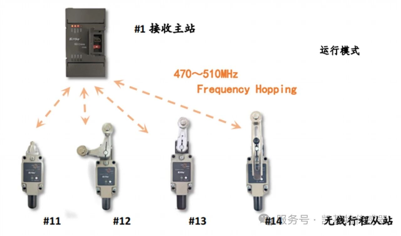 產品推薦 | 凱基特無線行程開關