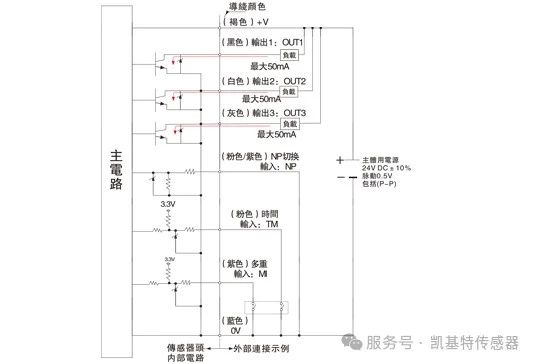產(chǎn)品推薦 | 凱基特高精激光位移傳感器 產(chǎn)品推薦 | 凱基特高精激光位移傳感器