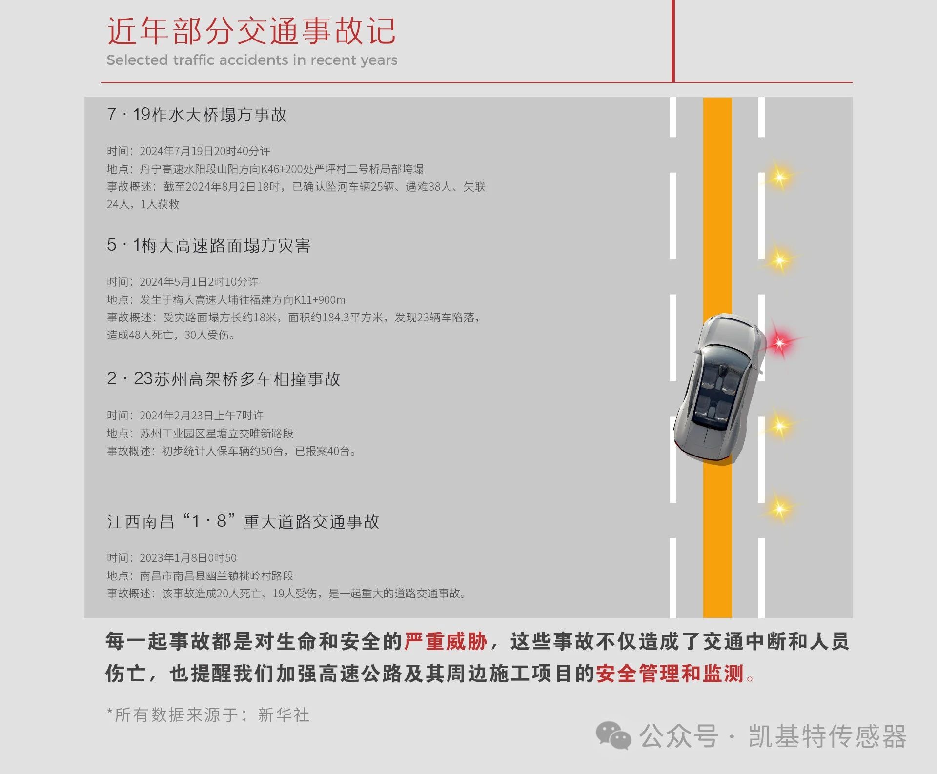 重磅推薦 | “路暢衛(wèi)士”公路安全智能預(yù)警系統(tǒng)