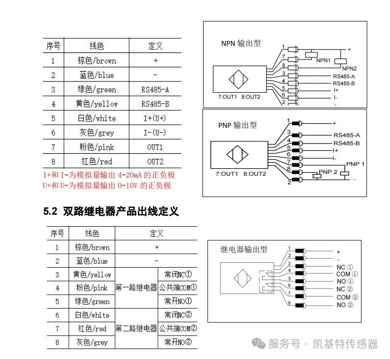 產(chǎn)品推薦 | 凱基特防爆激光測(cè)距傳感器