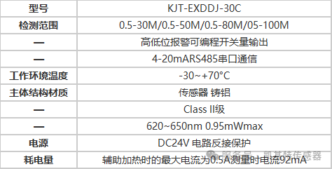 產品推薦 | 凱基特激光物位儀