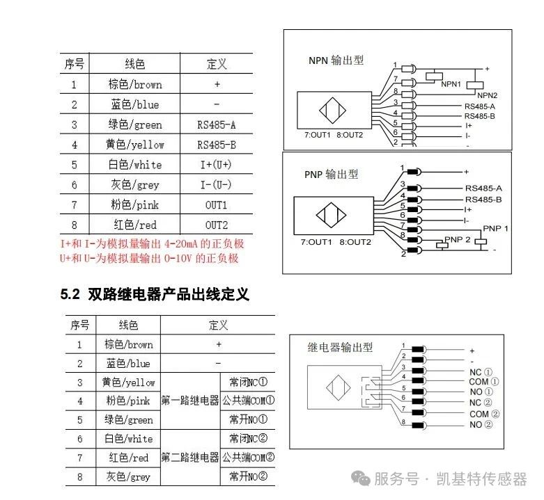 產品推薦 | 凱基特激光物位儀