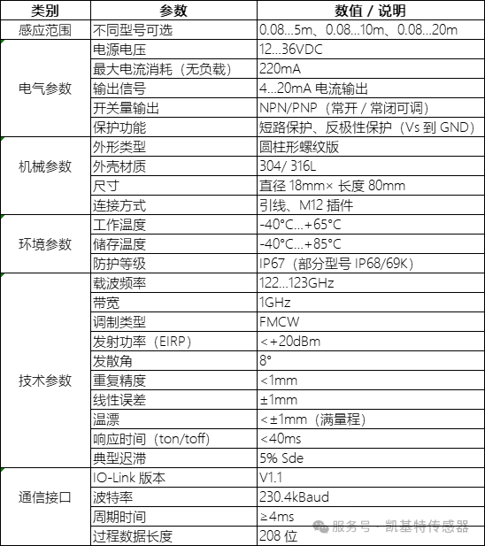 新品推薦 | 凱基特M18雷達測距傳感器