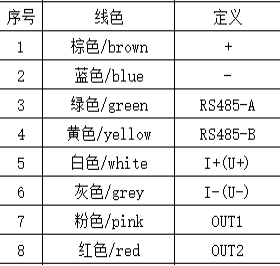JT-LE800K系列 毫米波雷達物位計|毫米波雷達物位計型號-參數(shù)-尺寸圖