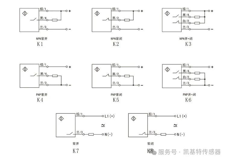 產品推薦 | 凱基特耐高壓接近開關