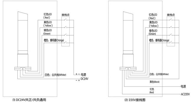 KJTML50系列內雕款金屬三色燈|金屬三色燈型號-參數-尺寸圖-接線圖