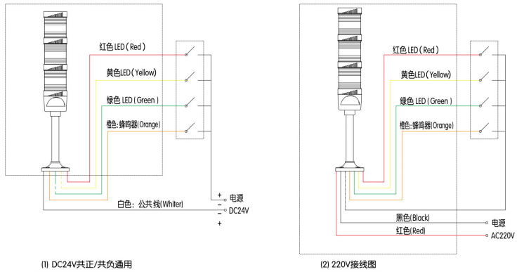 KJT60-70系列可折式塑料多層塔燈|塑料多層塔燈型號-參數-尺寸圖-接線圖