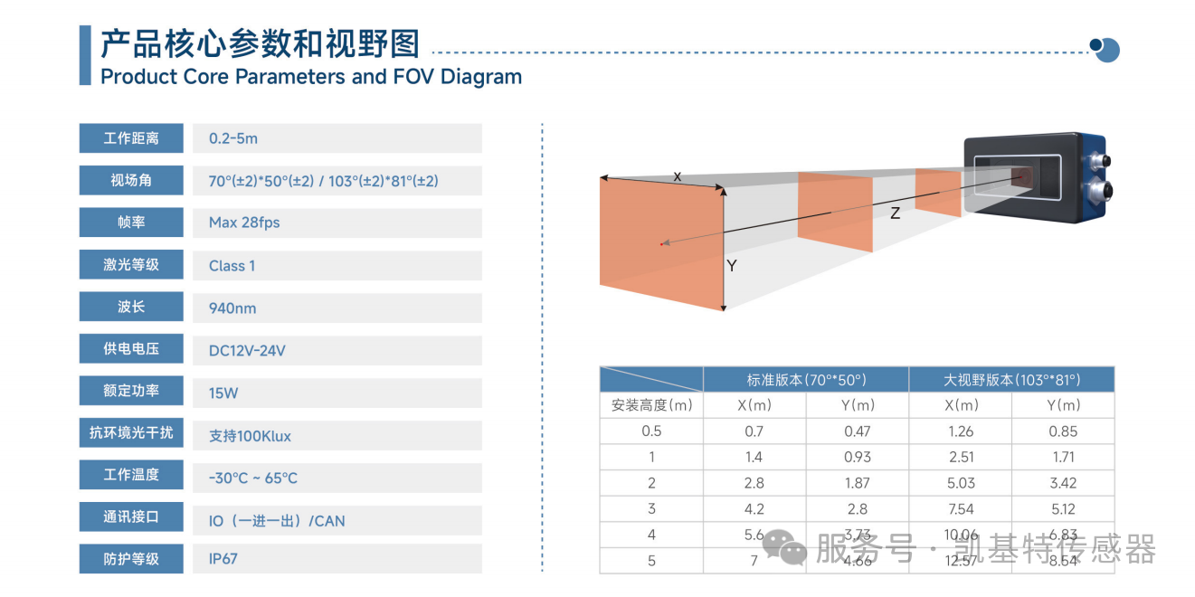 精品推薦 | 凱基特KM TOF相機(jī)——工業(yè)級(jí)3D視覺防護(hù)革新者