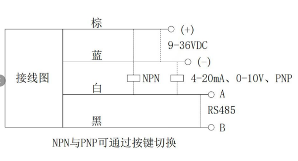 KJT-LD18系列雷達測距傳感器|雷達測距傳感器型號-參數(shù)-尺寸圖