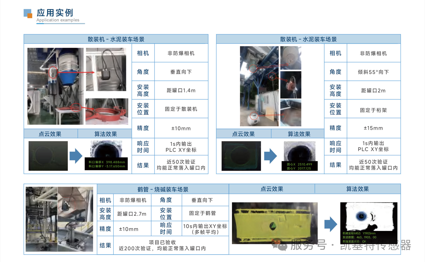 產(chǎn)品推薦 | 凱基特KM TOF相機：賦能工業(yè)3D視覺新時代