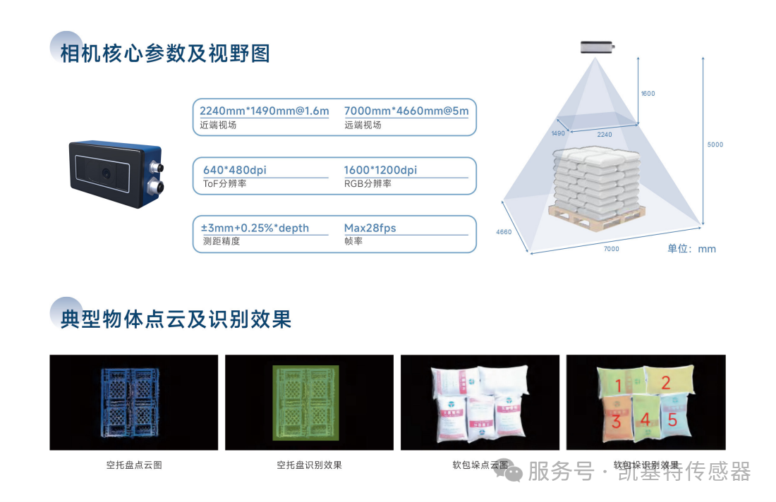 產品推薦 | 凱基特KM TOF相機：精準拆包，快人一步