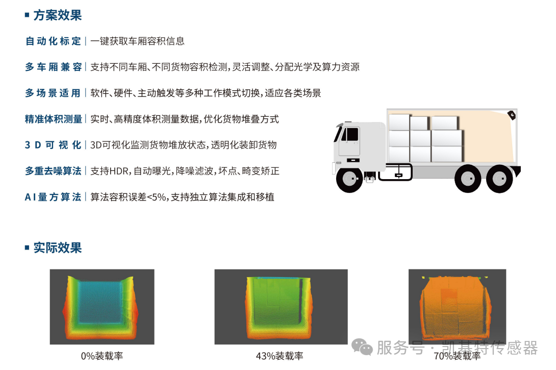 應用案例 | 凱基特KM TOF相機：開啟車廂量方的AI新紀元