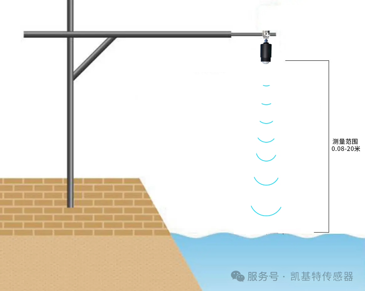 品質之選 | 凱基特80G毫米波雷達物位計
