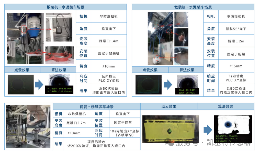 品質(zhì)之選 | 凱基特KM TOF相機(jī)——工業(yè)級(jí)3D視覺革新者