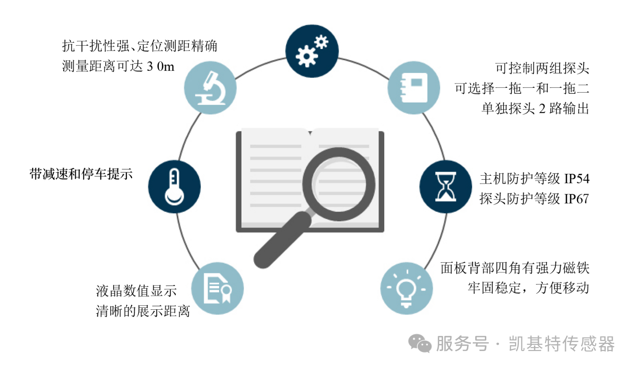 凱基特科普 | 智能激光行車防撞系統