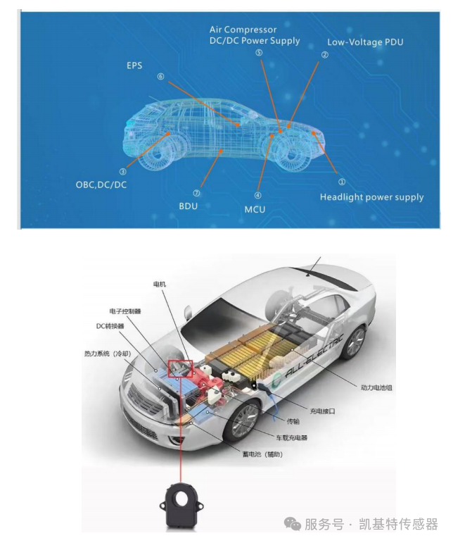 重磅推薦 | 凱基特霍爾電流傳感器——新能源電力檢測的精準(zhǔn)之選
